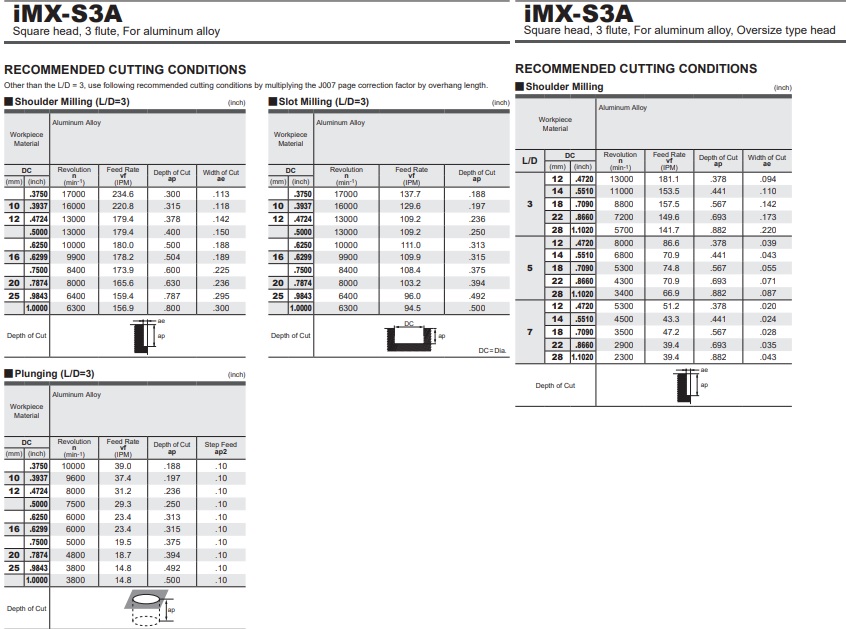 DAO PHAY HỢP KIM IMX-S3A