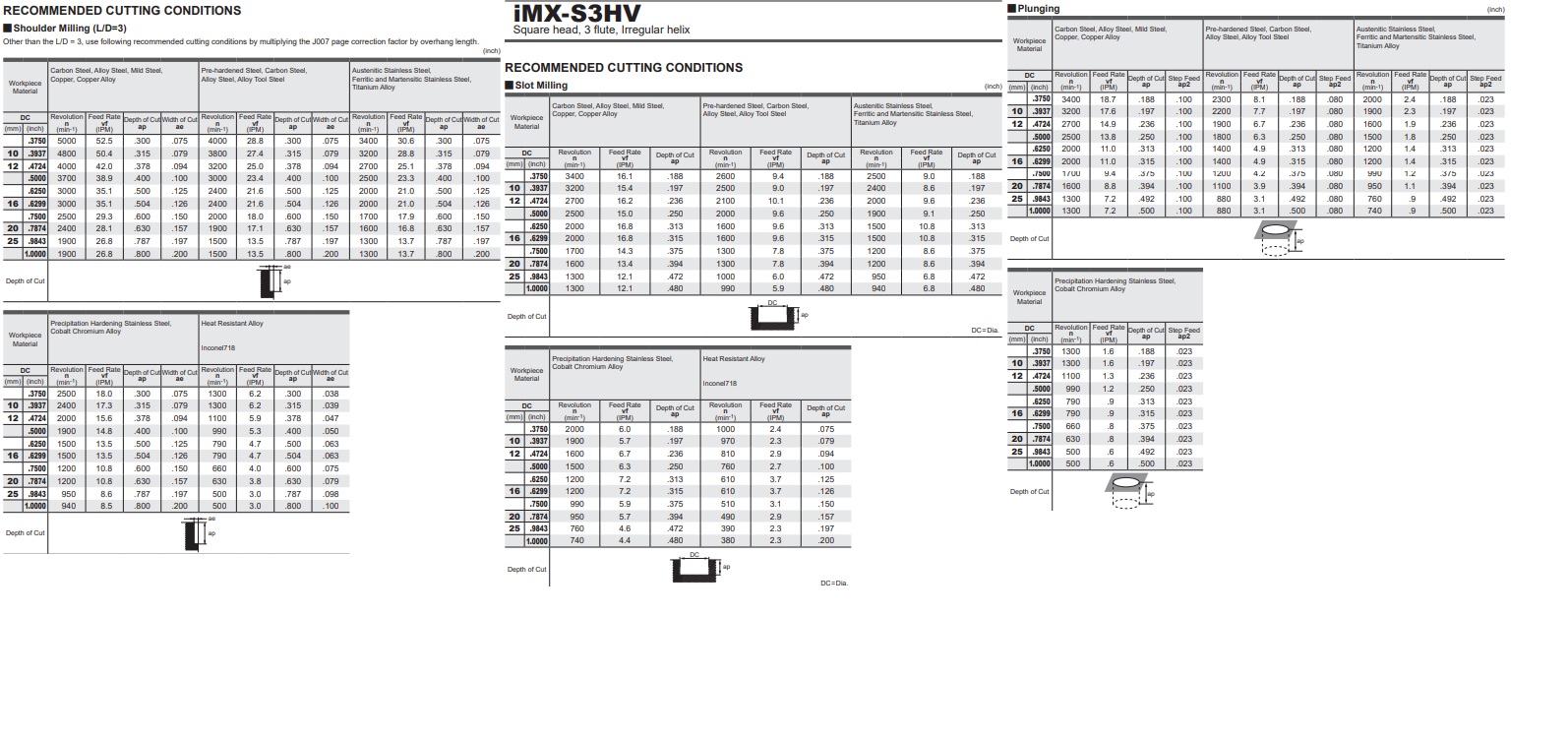 DAO PHAY HỢP KIM IMX-S3HV