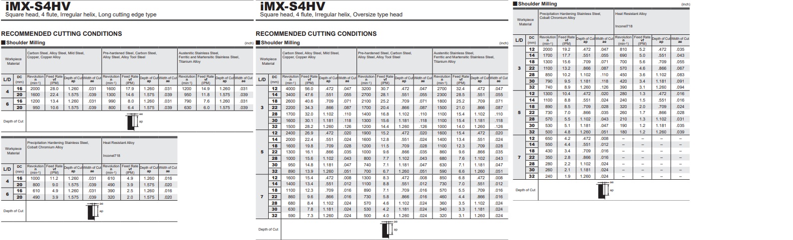 DAO PHAY HỢP KIM IMX-S4HV