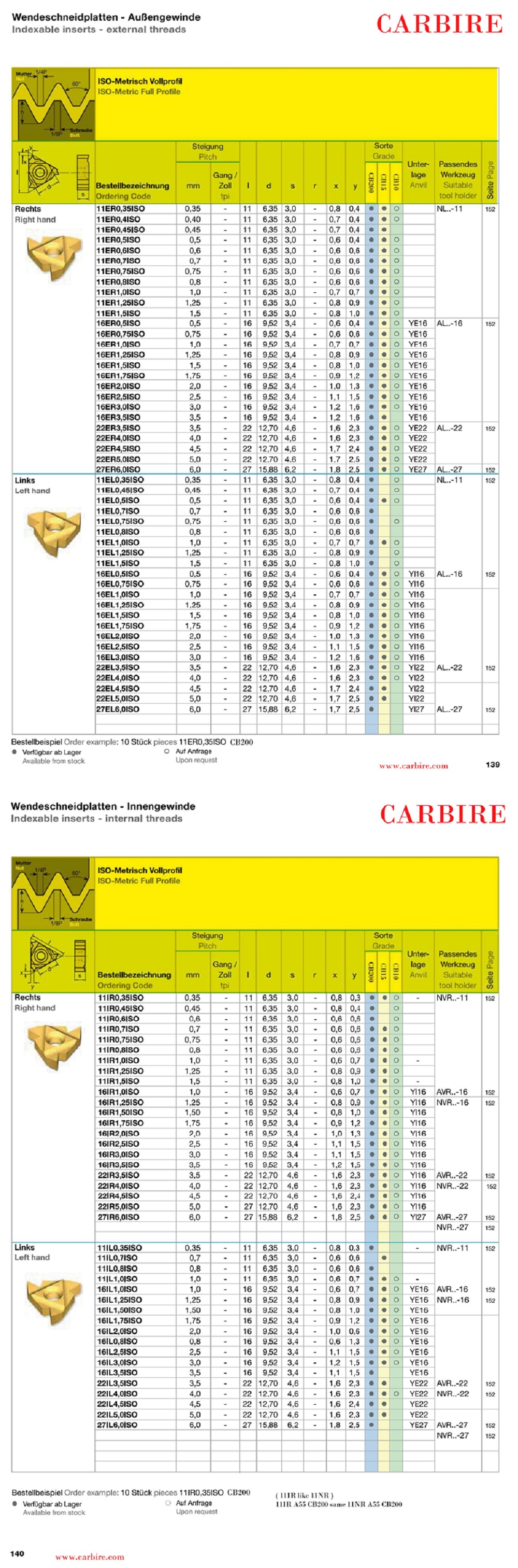 Dao tiện ren ISO Swiss