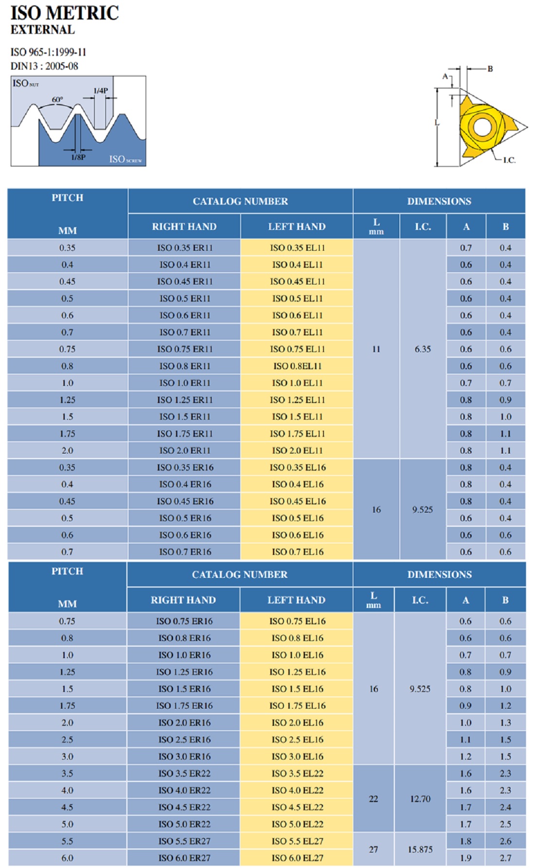 Dao tiện ren ISO Hbilz-Germany