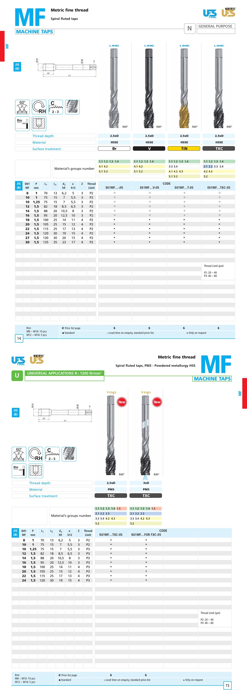 Mũi Tarô Ren Mịn ( MF ) JIS