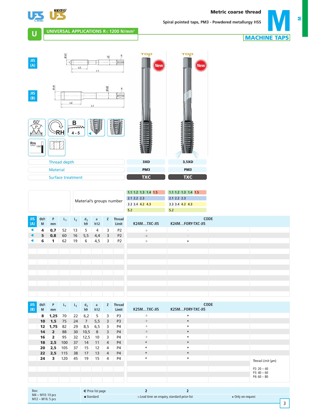 Mũi taro Thẳng JIS - K25M