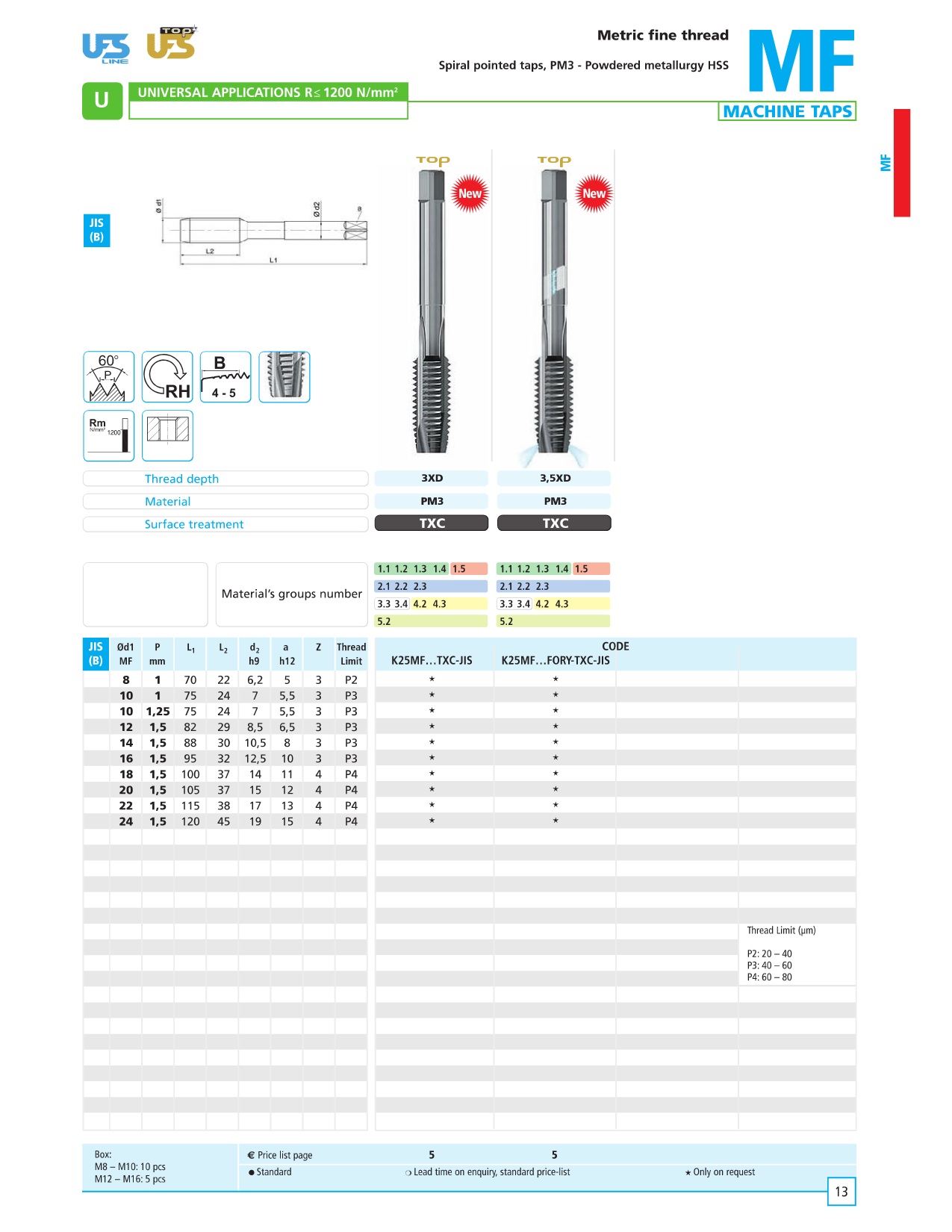 Mũi taro Thẳng JIS - K25MF