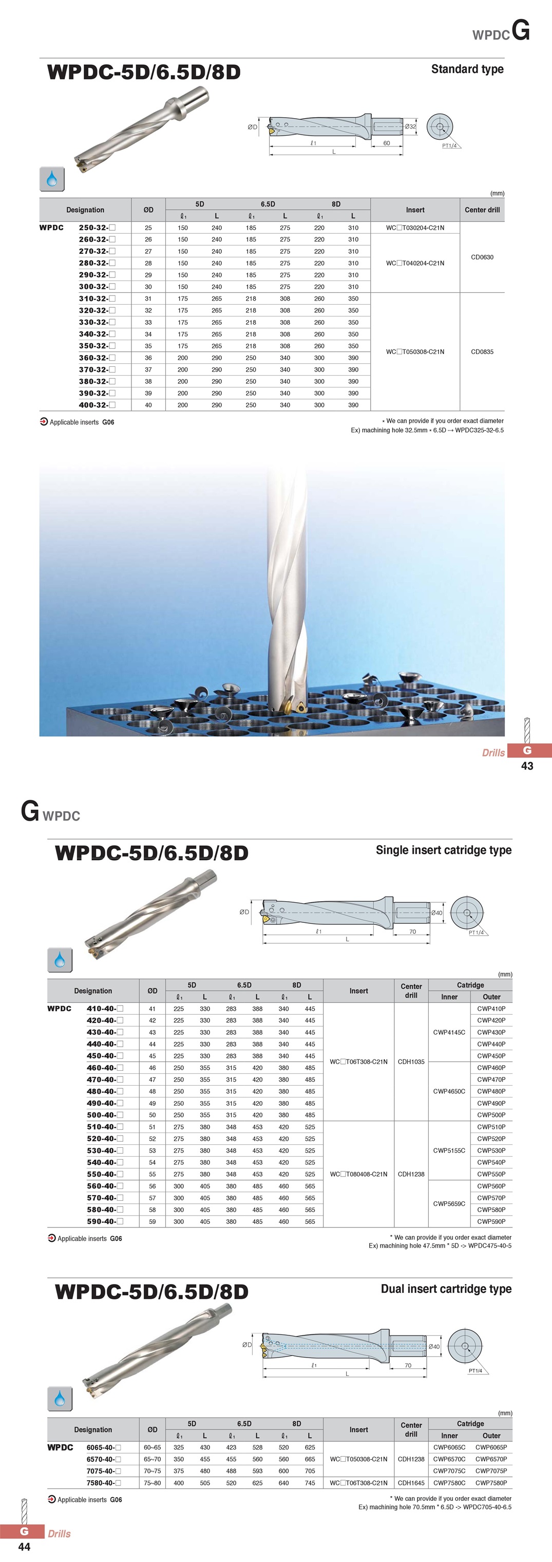 WPDC-5D/6.5D/8D