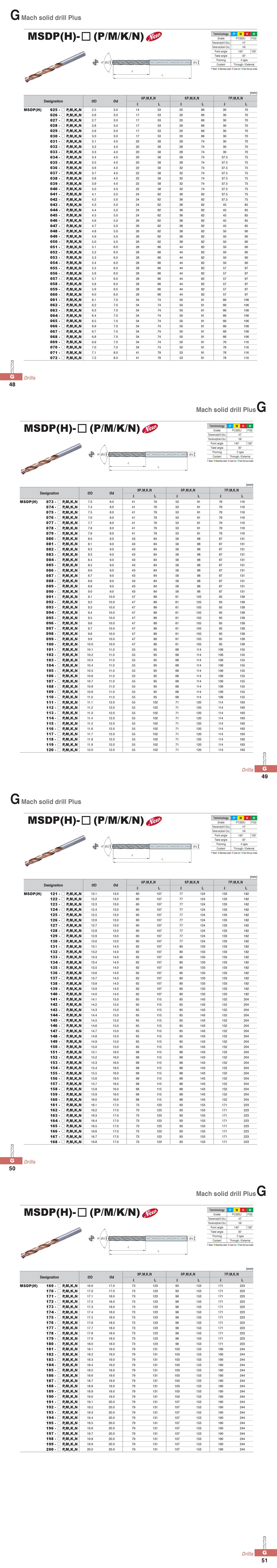 MSDP(H)- (P/M/K/N)