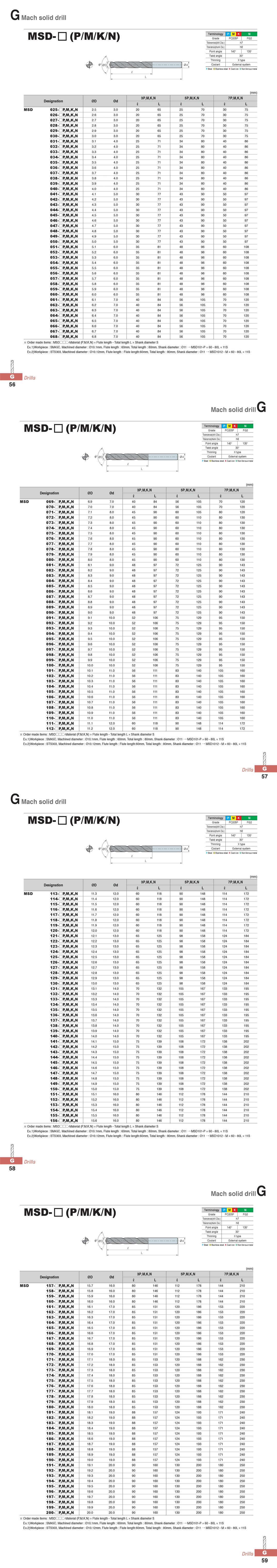 MSD- (P/M/K/N)