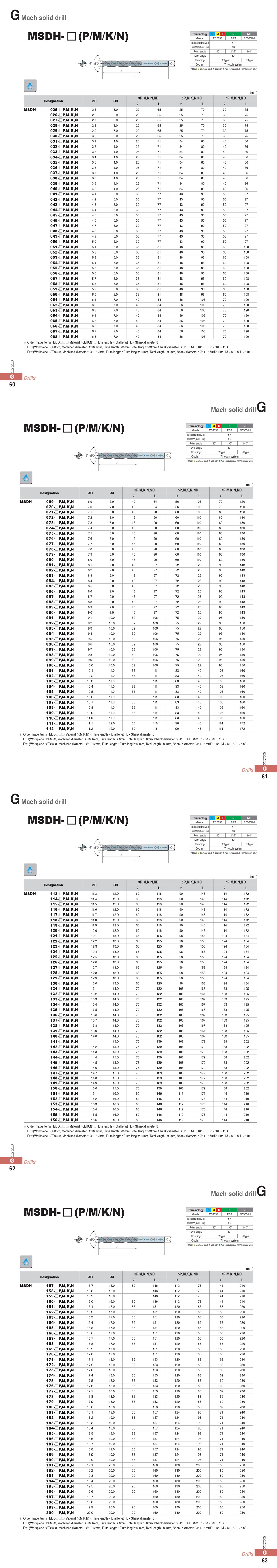 MSDH- (P/M/K/N)