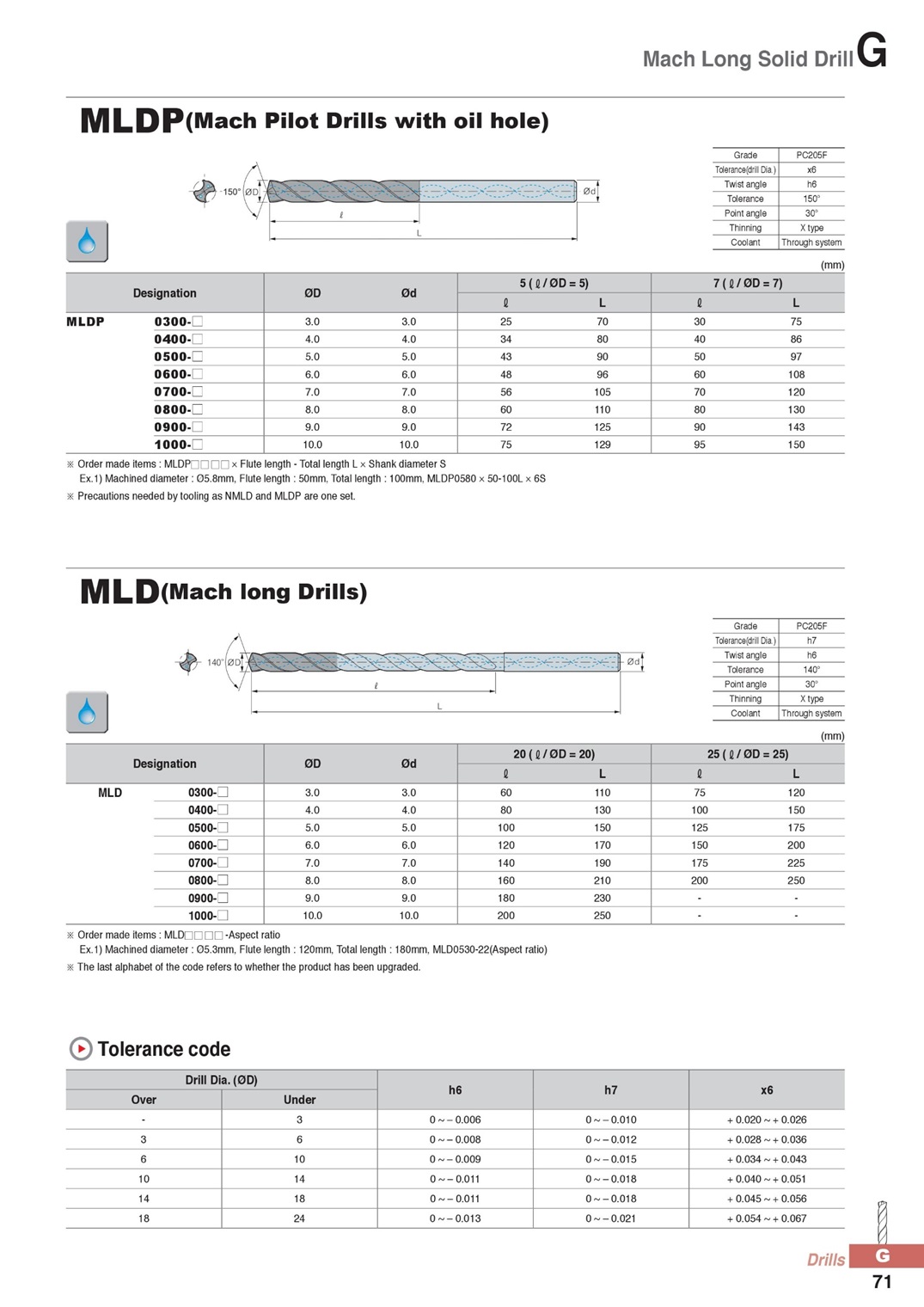 MLDP