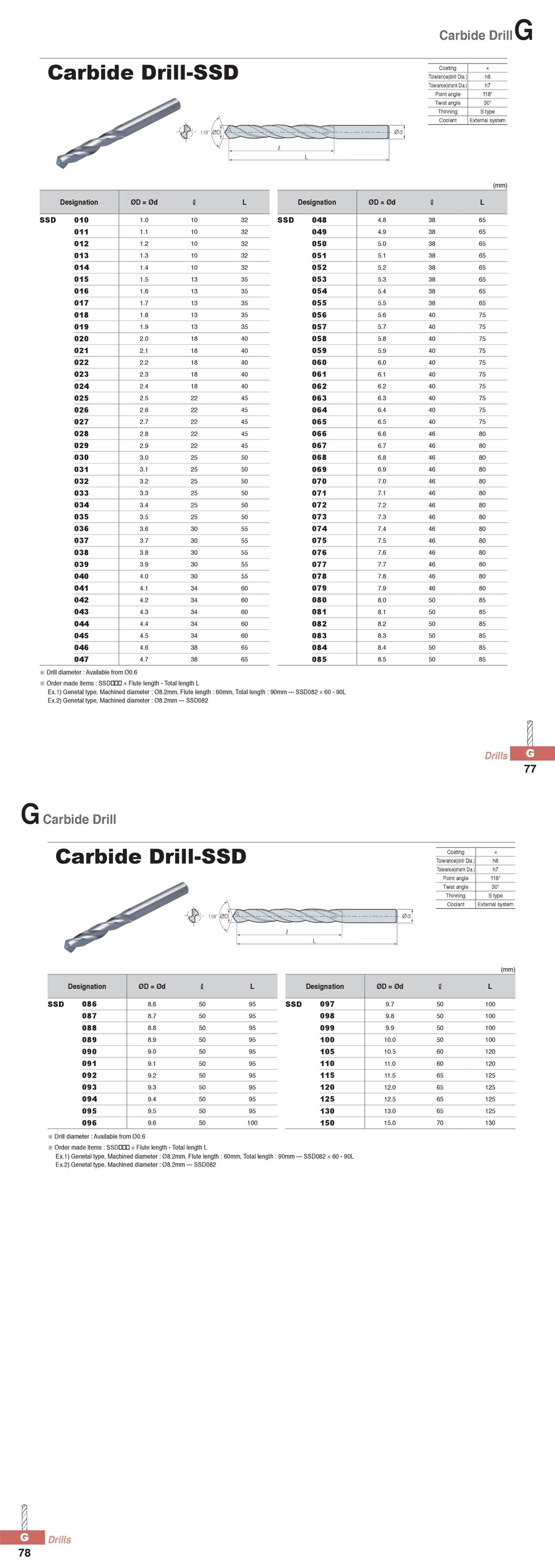 Carbide Drill-SSD