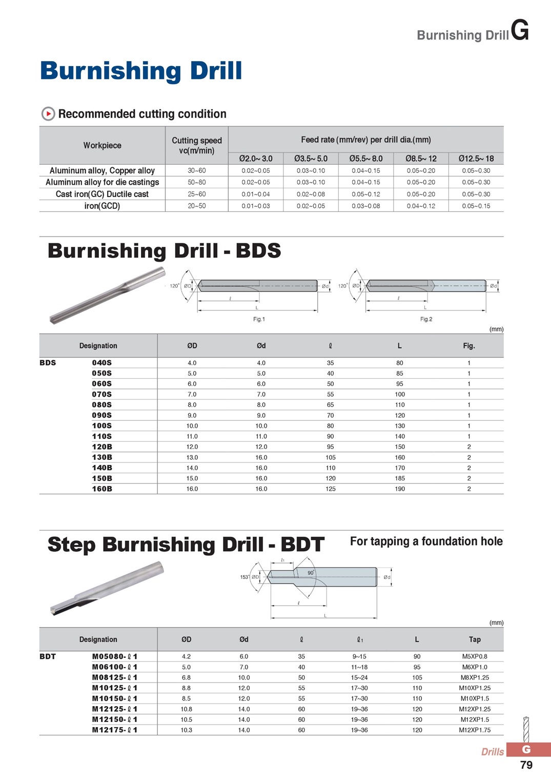 Burnishing Drill - BDS