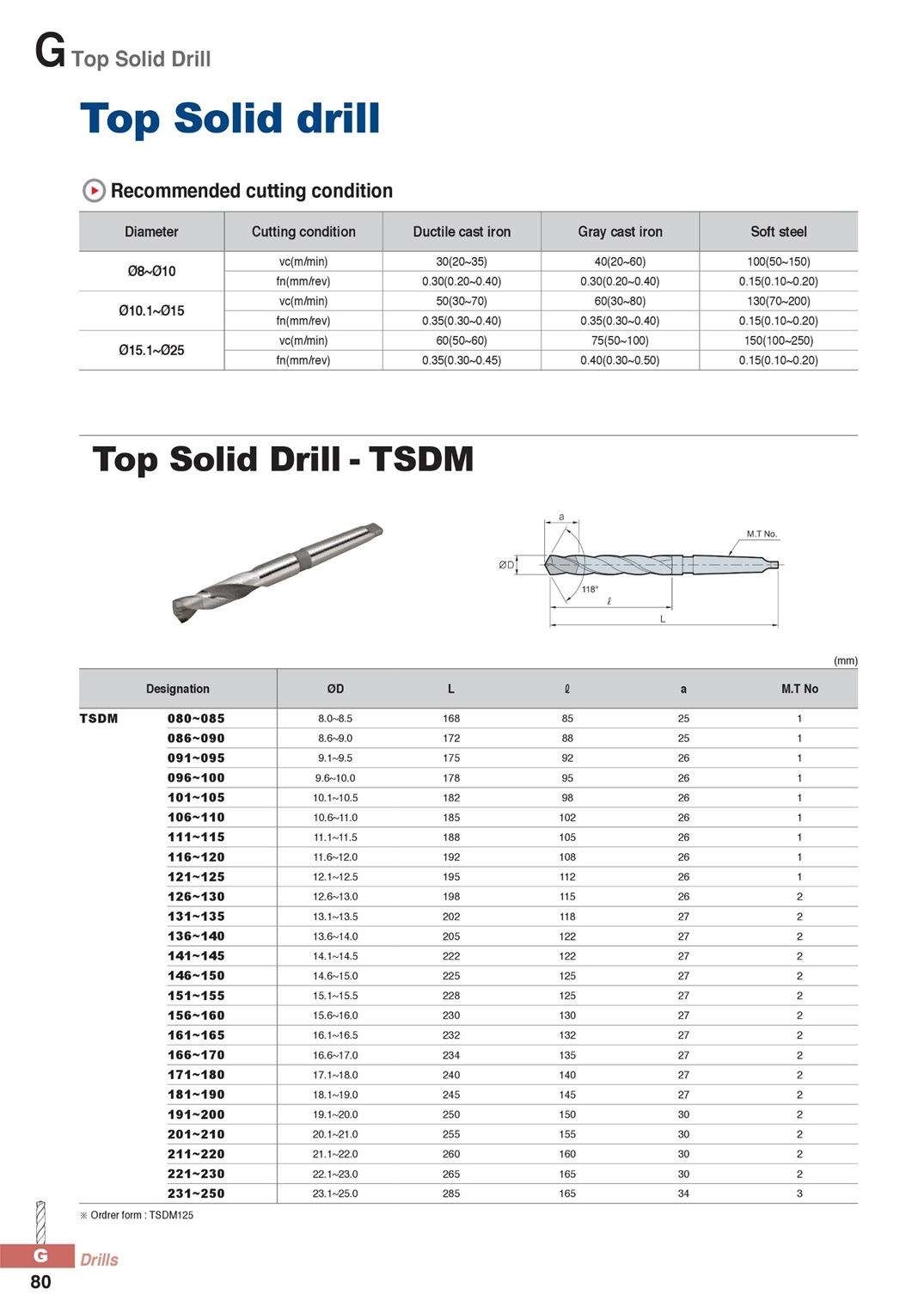 Top Solid Drill - TSDM