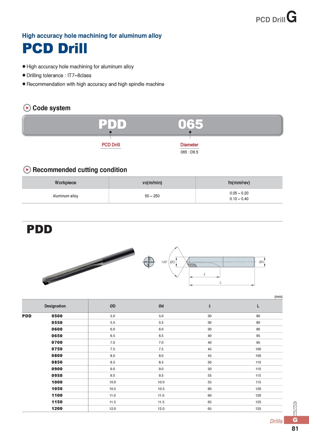 PDD