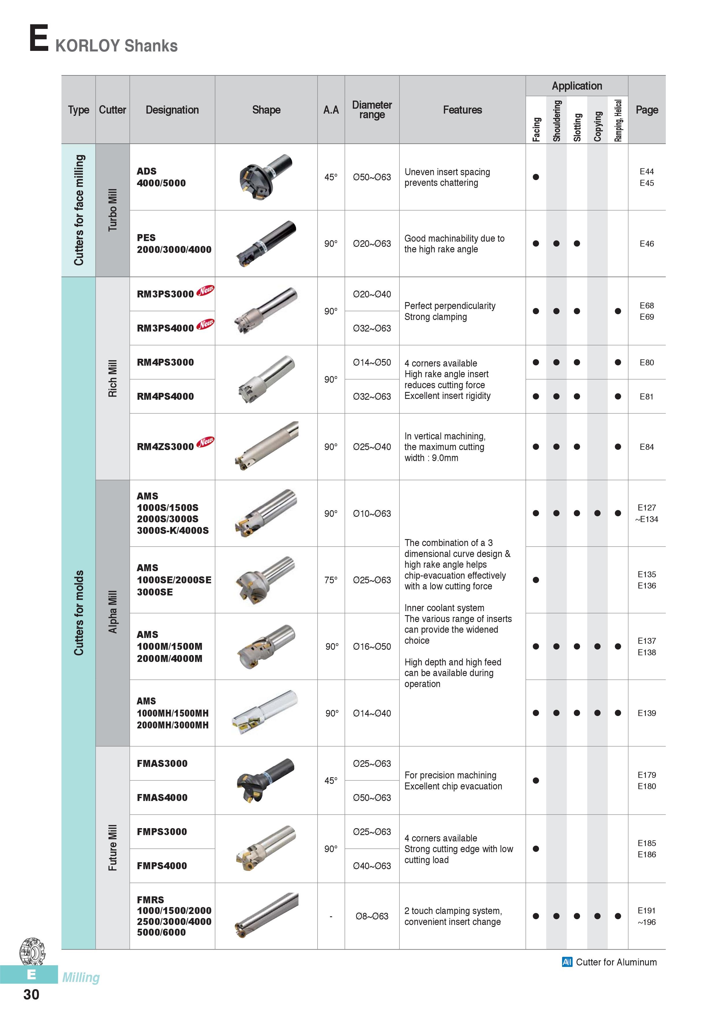 ADS,PES,RM3PS,...,FMRS