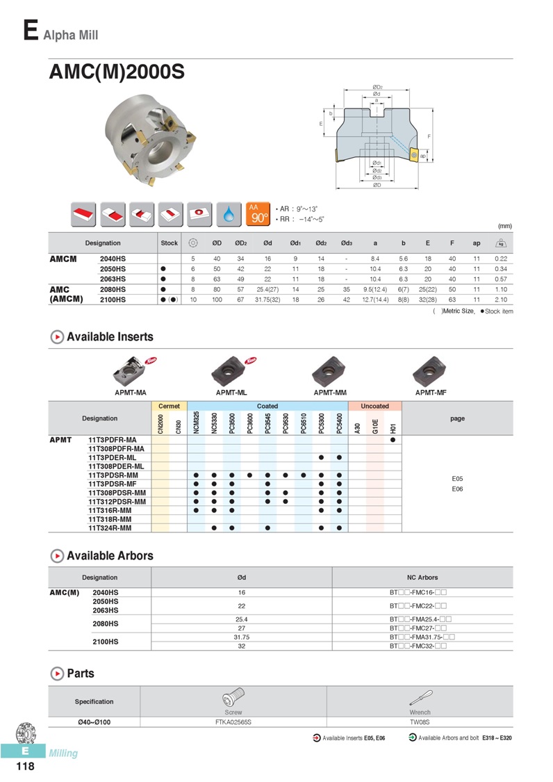 AMC(M)2000S,AMCM,APMT,AMC(M)