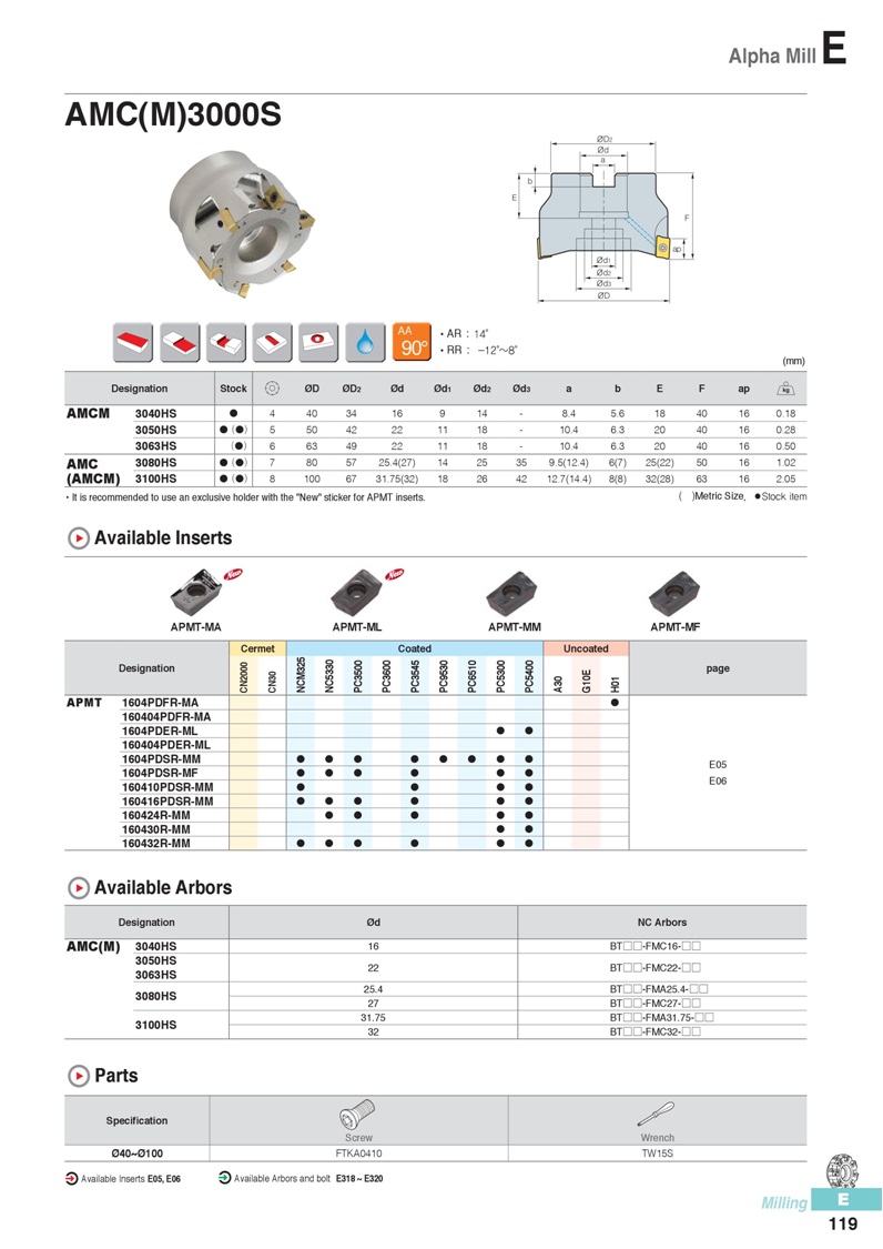 AMC(M)3000S,AMCM,APMT,AMC(M)