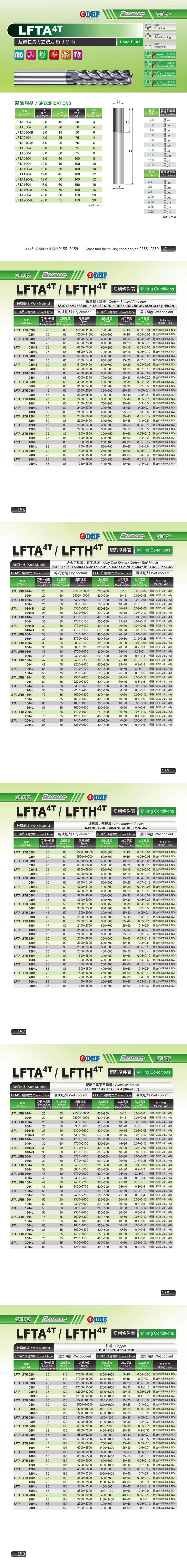 Endmill DHF : LFTA*4T