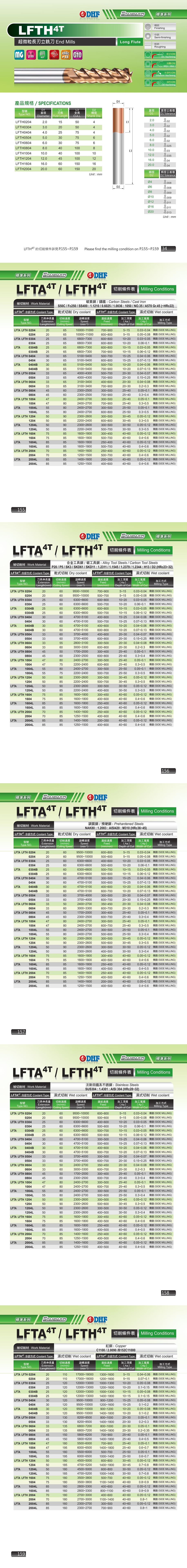 Endmill DHF : LFTH*4T