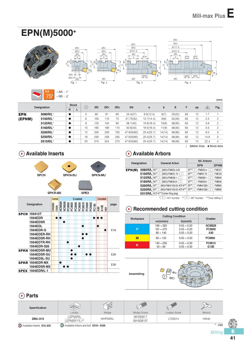 EPN(M)5000+,EPNM,EPN(M),SPCN,SPKN,SPKR,SPEX