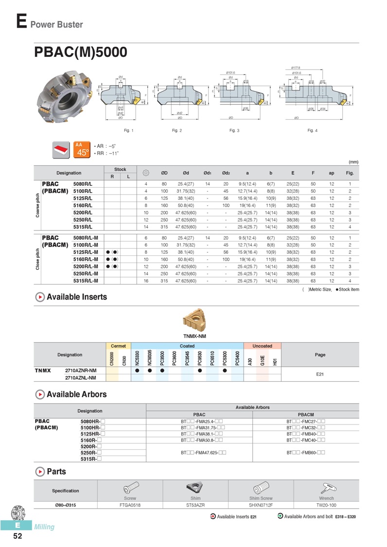 PBAC(M)5000,PBACM,PBACM,TNMX,PBACM