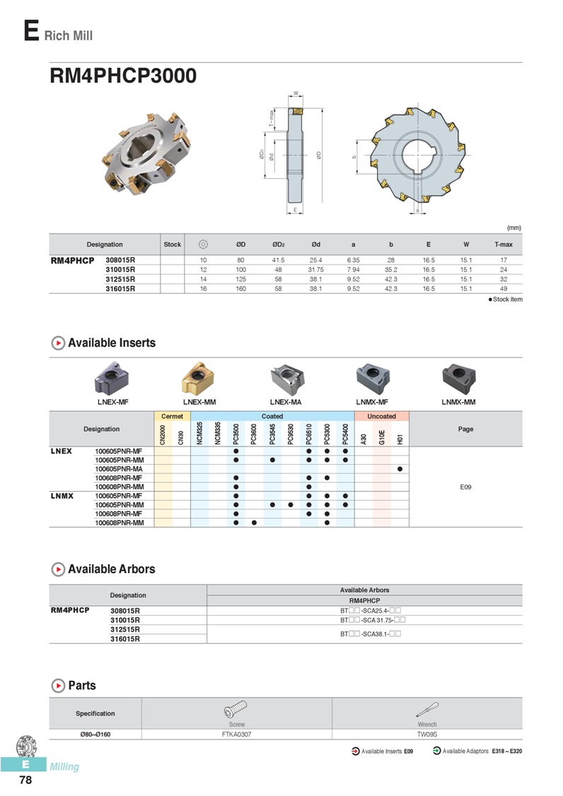 RM4PHCP3000,RM4PHCP,LNEX,LNMX,RM4PHCP