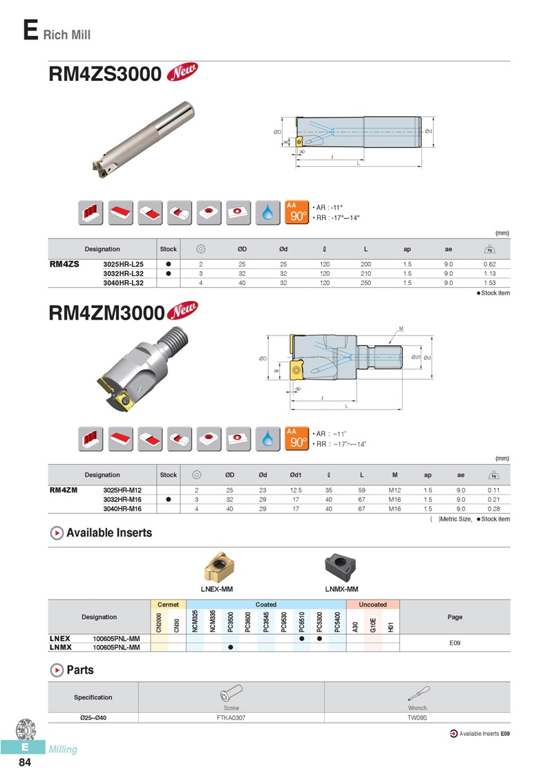 RM4ZS3000,RM4ZS,RM4ZM3000,RM4ZM,LNEX,LNMX