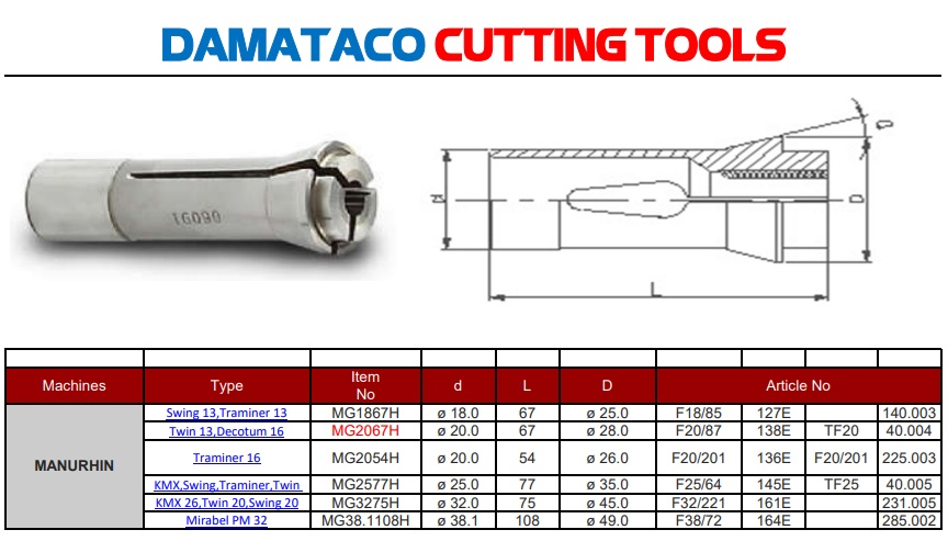 Collets trục chính Cho máy Tiện MANURHIN