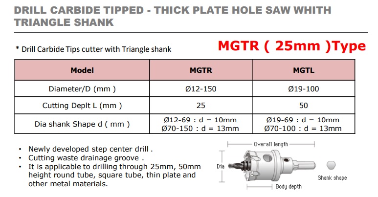 Mũi khoét hợp kim MGTR 