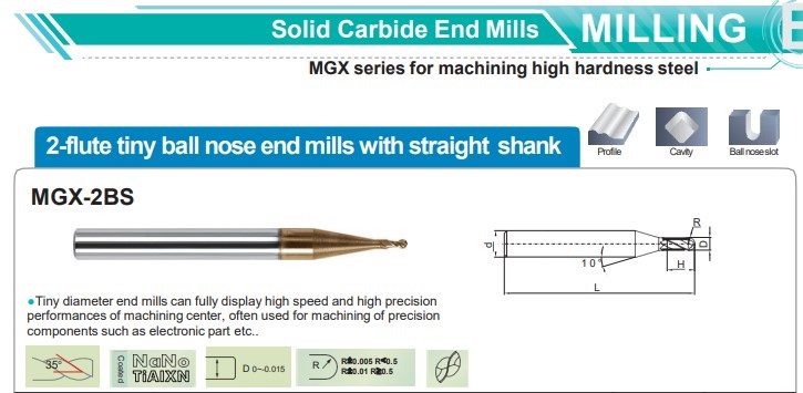 MGX-2BS-R0.20