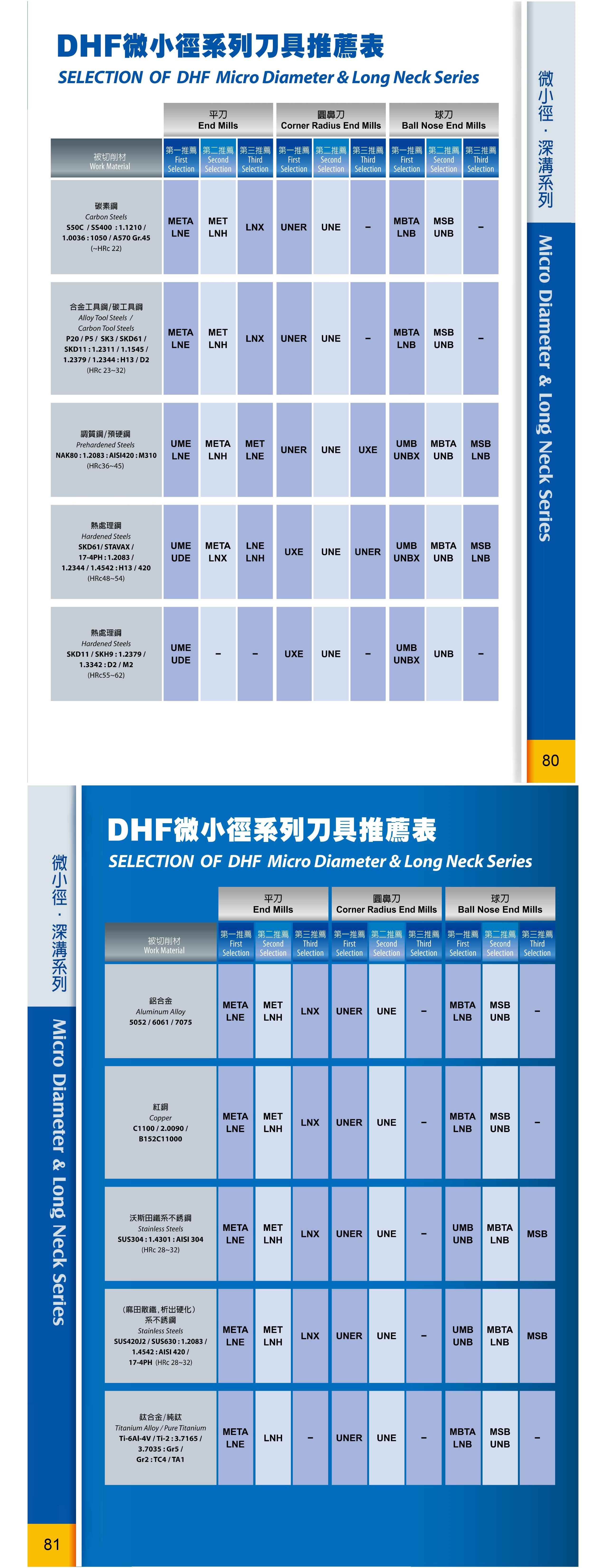 UMB Micro Endmill DHF