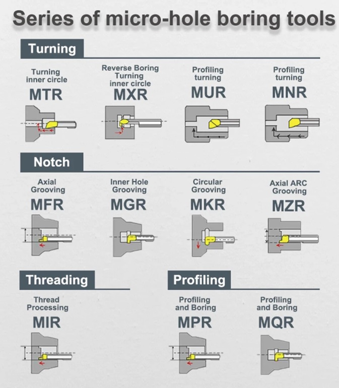 Móc lỗ Mini Carbide