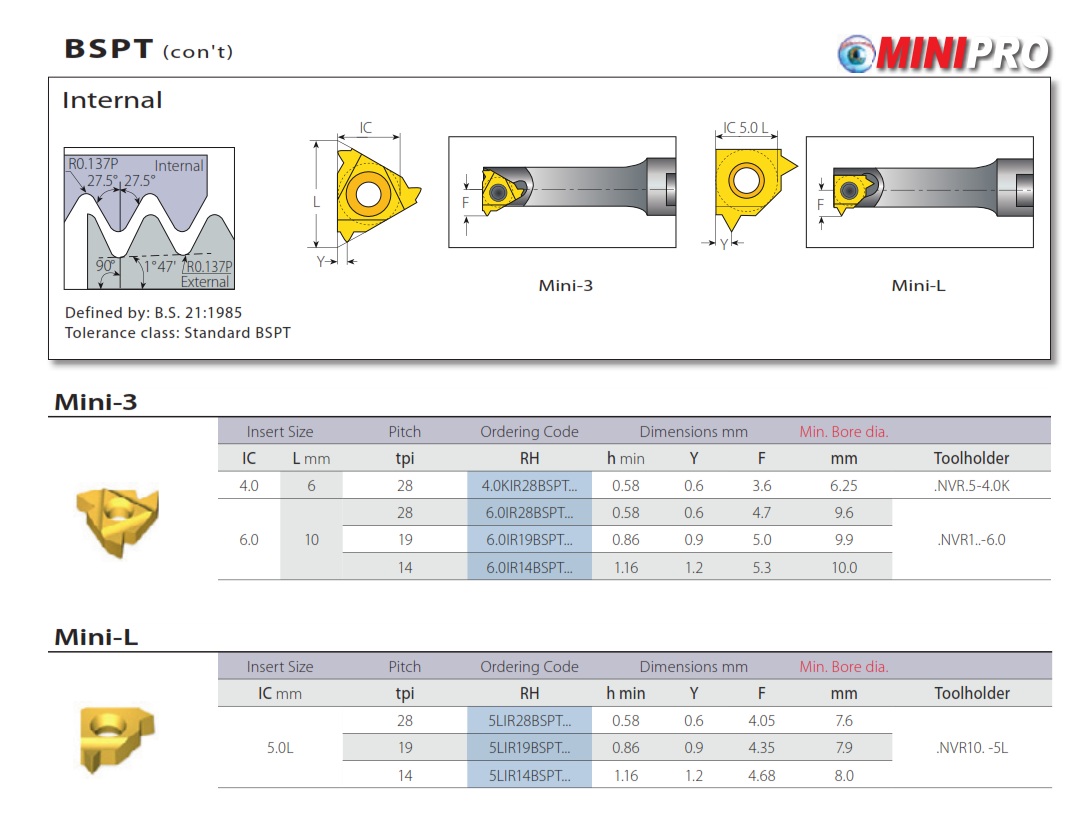Tiện ren trong Vargus BSPT Mini