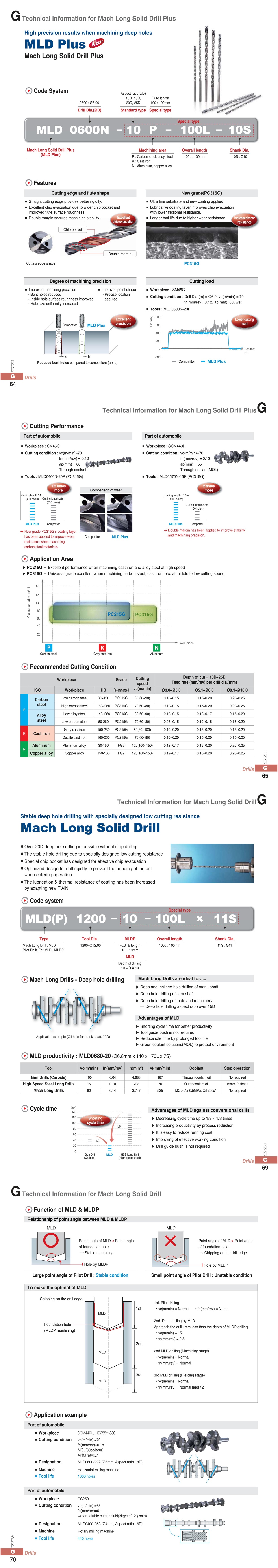 Drill MLD Plus