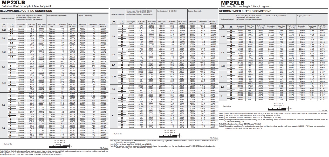 DAO PHAY HỢP KIM MP2XLB