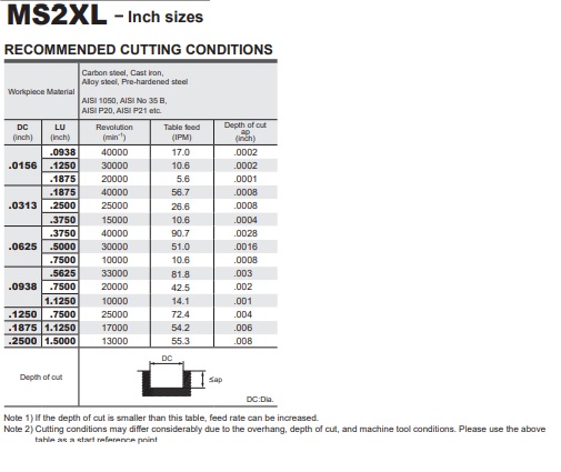 Dao phay ngón MS2XL-IN