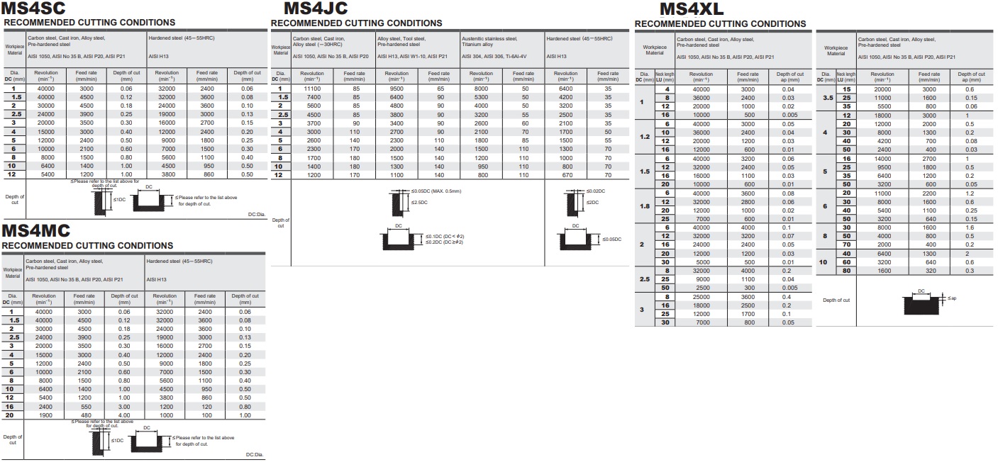 Dao phay ngón MS4SC/MS4MC/MS4JC/MS4XL