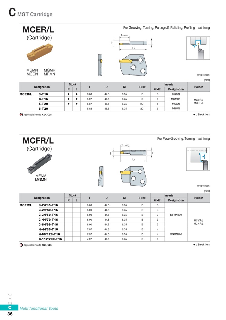 MCER/L-MCFR/L