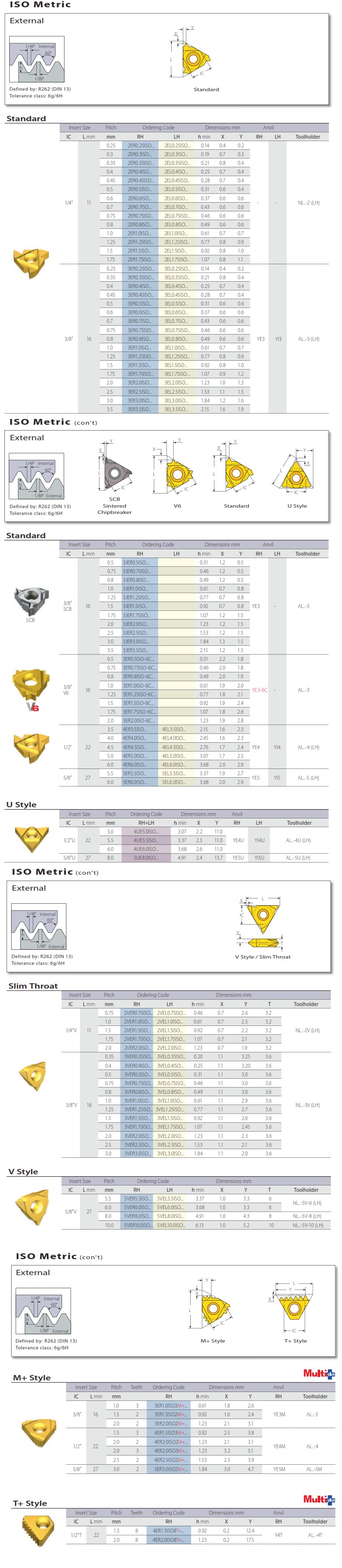 Tiện ren ngoài Vargus 60º ISO