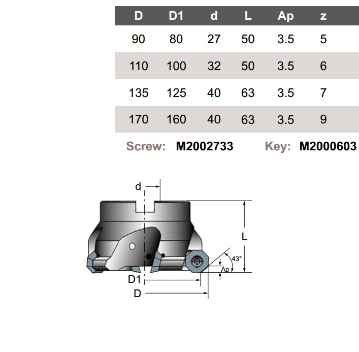 VRF ODMT0605