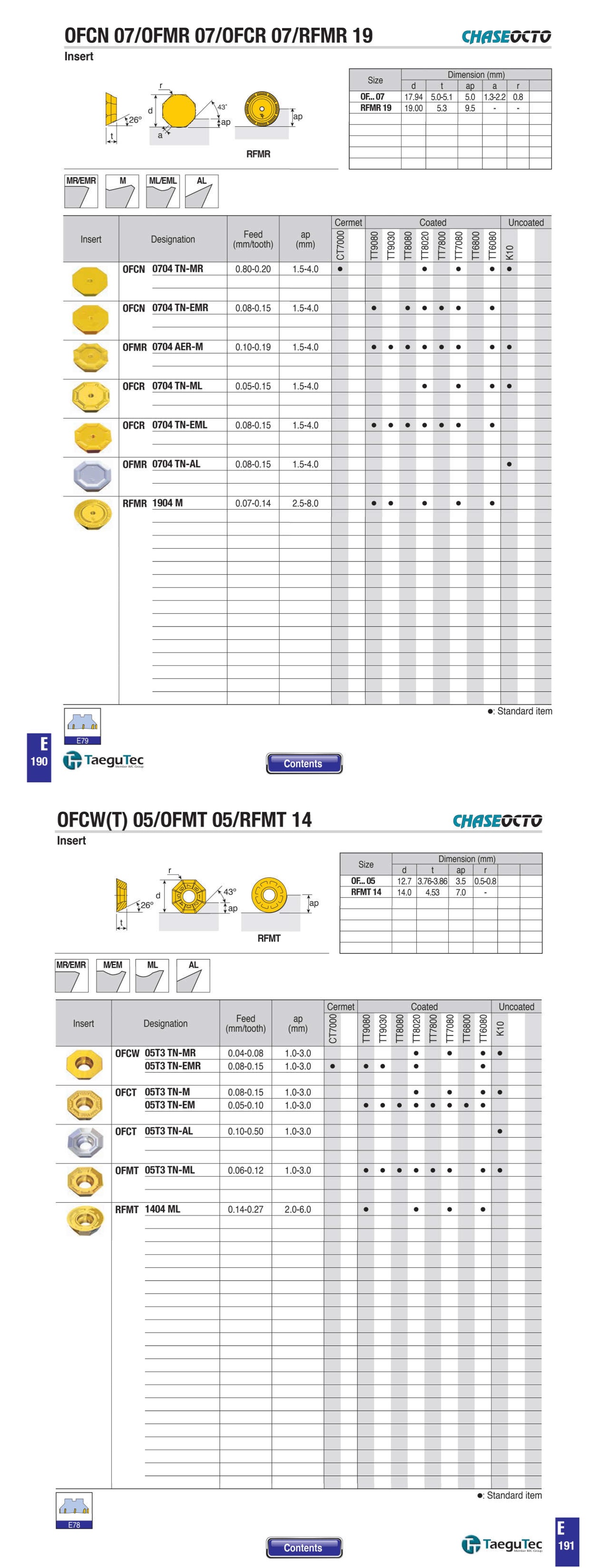 OFCN 07/OFMR 07/OFCR 07/RFMR 19-OFCW(T) 05/OFMT 05/RFMT 14-Taegutec