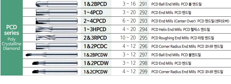 1BPCD030180S06