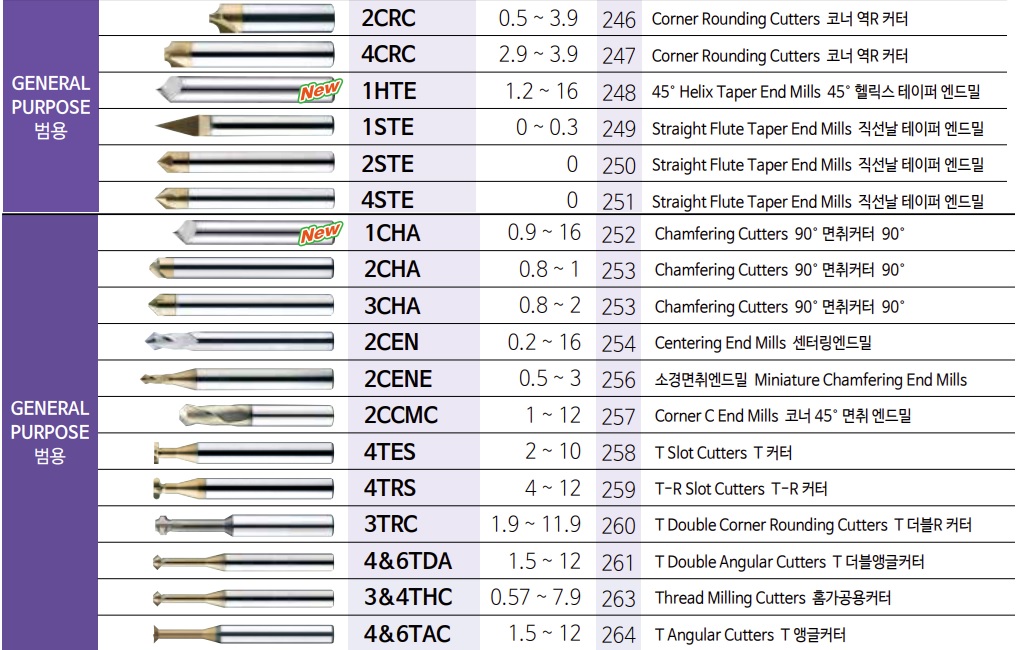 2CRC005003S04