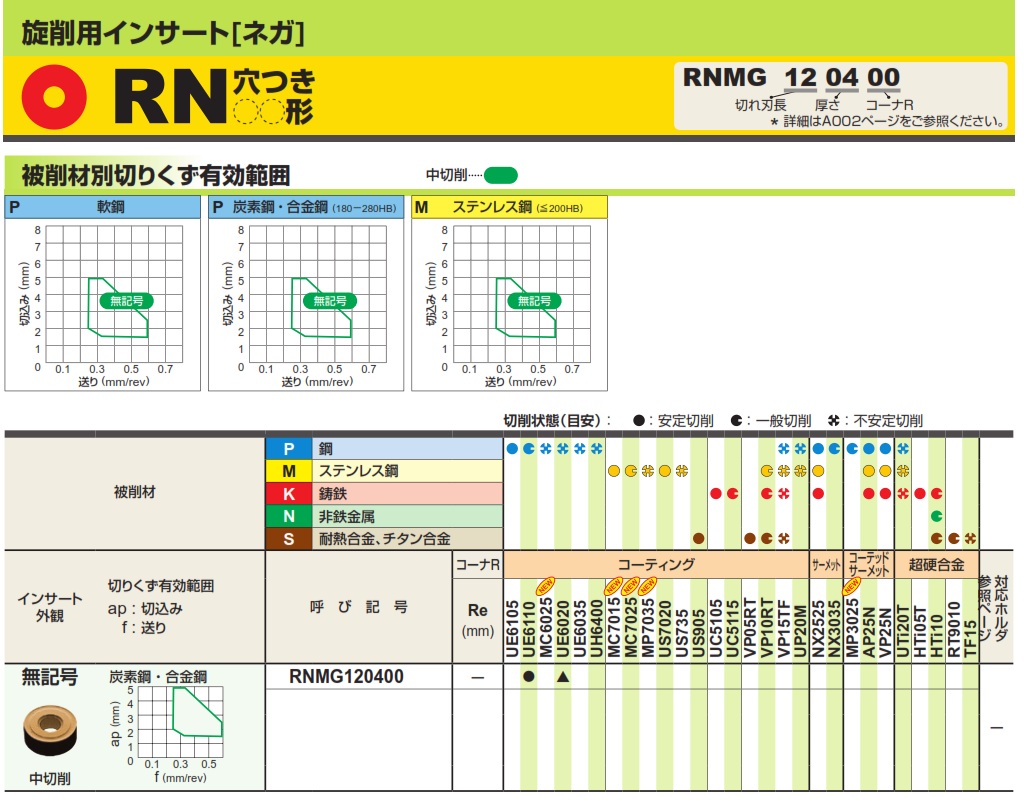 RNMG