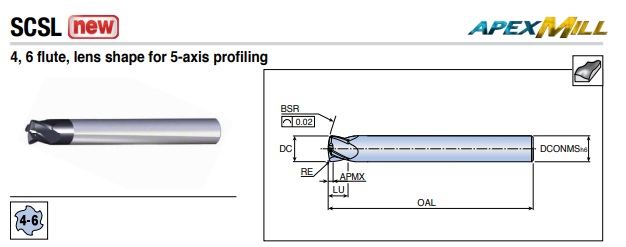 SCSL 4080R016X05 TT5515 