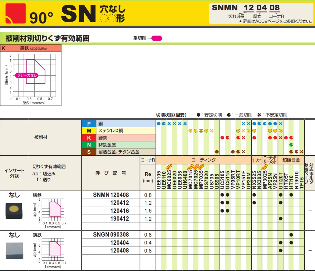 SNMN-SNGN