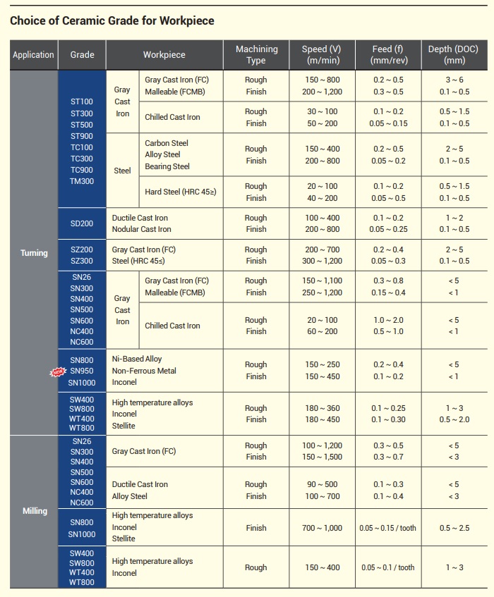 MILLING HPA/H-HPA/M