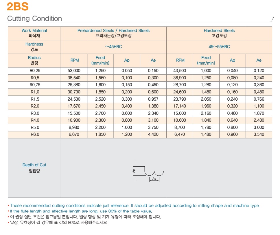 Dao phay cầu hợp kim 2BS