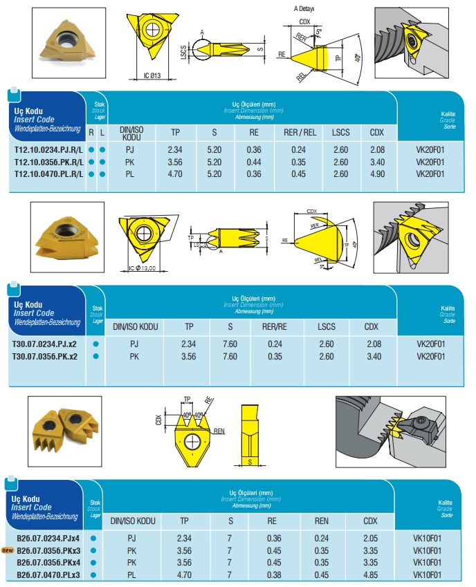 POLY-V BELT PULLEY GROOVING INSERTS AND TOOLHOLDERS