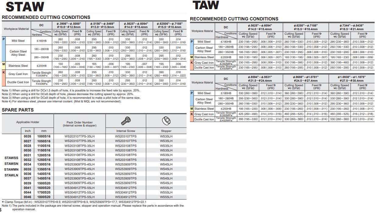 CÁN KHOAN GẮN MẢNH STAW/TAW