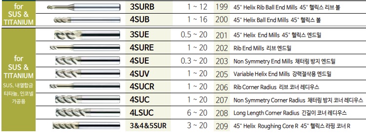 3SURB010040S04